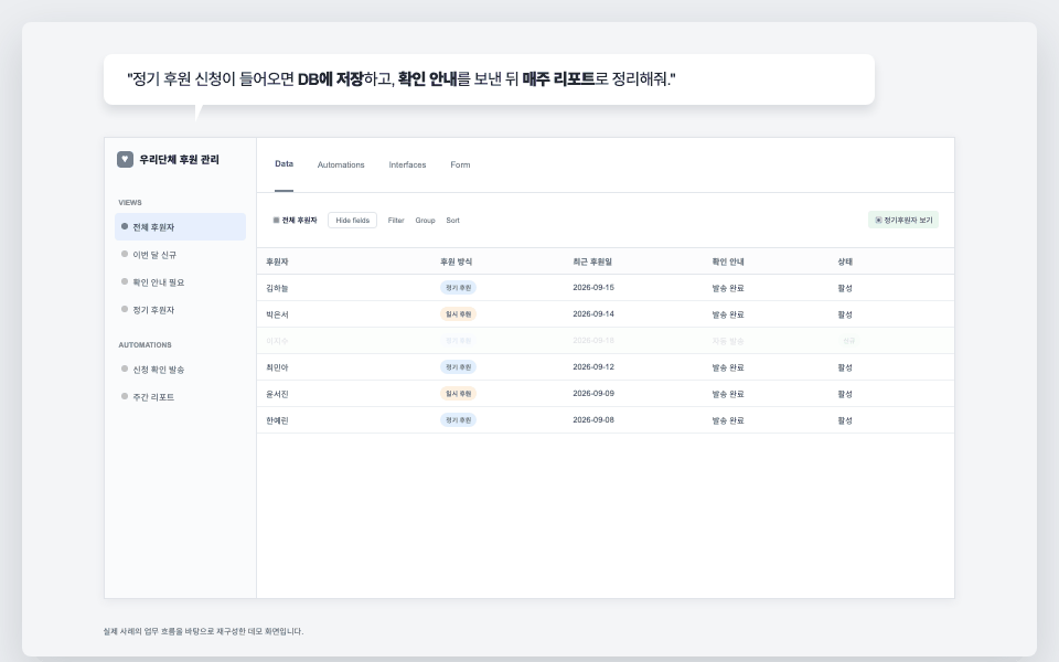 신청폼 접수부터 데이터베이스 저장, 알림 발송, 정기 리포트까지 이어지는 자동화 과정 데모